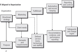 Cisa Certified Information Systems Auditor Study 2011