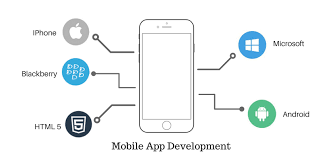 Mobile app development services company. Best Mobile App Development Company In Pune Oby India It Solution