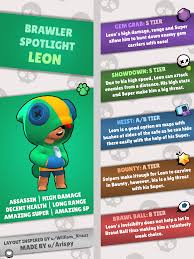 Want to know how to unlock we only have one tip for this: Stratregy Brawler Spotlight Leon Brawlstarscompetitive