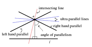 • improved the stability of parallel space • fixed the compatibility issue between. Parallel Geometry Wikipedia
