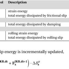 (a) qatar construction specifications (qcs) 2010, particularly section 11 (or latest version);. Pdf A Johnson Kendall Roberts Jkr Contact Model Implementation In Pfc