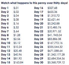 How Much Does A Penny Doubled Every Day For A Month End Up