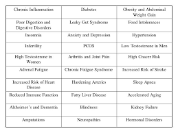 Sliding Scale Sliding Scale Insulin Wiki