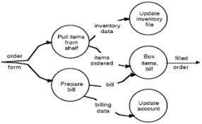 Iso Iec Ieee 24765 2010 En Systems And Software