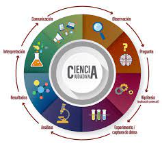 Jun 11, 2021 · vamos a repasar qué es lo que dice la ciencia al respecto. Que Es La Ciencia Ciudadana Biodiversidad Mexicana