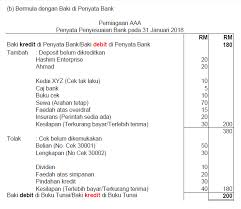 Penyata bank adalah laporan biasanya dihantar bulanan yang menunjukkan deposit, pengeluaran, bayaran yang dibayar dan faedah yang diperolehi. Modul 3 Perakaunan Untuk Kawalan Dalaman