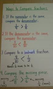 comparing fractions this would be a great way to explain to