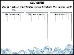Kwl Chart