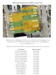 PHILADELPHIA LAND BANK