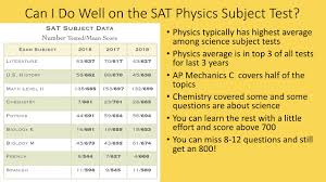 sat physics subject test information