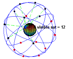 Hasil gambar untuk space degree universal time on electronic computer system