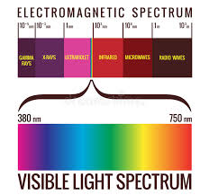 Light Spectrum Stock Illustration Illustration Of Design