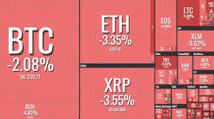 So why is a crypto crash taking place today? Red Market Flash Bitcoin Drops 2 To 6 345 Crypto Market Suddenly Goes Down