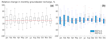 Jun 08, 2021 · edinilen bilgiye göre, akşehir istikametine seyreden kadir ş. Hess Multi Model Approach To Quantify Groundwater Level Prediction Uncertainty Using An Ensemble Of Global Climate Models And Multiple Abstraction Scenarios
