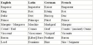 Noble Royal Ranks Titles King Duke Prince Noble