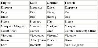 noble royal ranks titles king duke prince noble