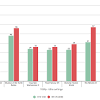 Comparison between amd radeon r7 and nvidia geforce gtx 570 with the specifications of the graphics cards, the number of execution units, shading units, cache memory, also the performance in benchmark platforms such as geekbench or antutu. 1