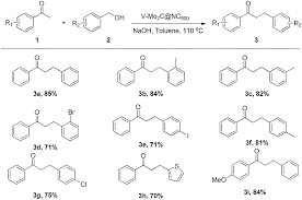 Vanadium Doped Molybdenum Carbides As A Promising Catalyst For C N C C Coupling Reactions New Journal Of Chemistry Rsc Publishing Doi 10 1039 D0nj01593h