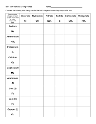 The ions are sorted and separated according to their mass and charge. Ions In Chemical Compounds Criss Cross Chart