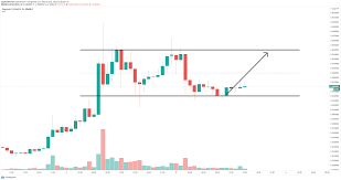 Prices denoted in btc, usd, eur, cny, rur, gbp. Dogecoin Price Forecast Doge Defends Critical Support And Heads Towards 0 060