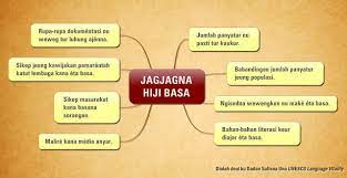 Ngareuah Ngareuah Poe Basa Indung Internasional Nyawang Vitalitas Basa Literasi Belajar