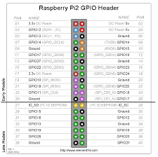 Check spelling or type a new query. Raspberry Gpio Learn Sparkfun Com