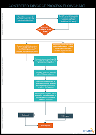 Simplify Legal Process Improvement With These Visualization