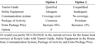 In this article, a profile of russian tourists in the antalya region was examined. Example Of A Choice Experiment Question Download Table