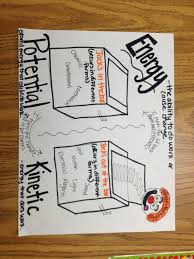 Potential And Kinetic Energy Anchor Chart Cool Idea Can