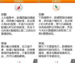 股票APP，神乎科技FoneStock 型態操盤手，輕鬆掌握24種標竿型態，還能自訂型態，兼顧基本面與價量關係，完整追蹤股市技術線型的好用APP @  水星人的怪咖時代:: 痞客邦::