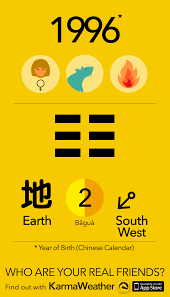 Karmaweather Kitajskie Znaki Zodiaka