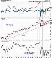 The Rajveer Rawlin Daily Stock Market Financial Markets Blog Posts