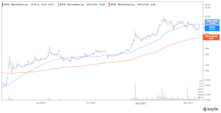 Get the hottest stocks to 8 M9st1hzovcum