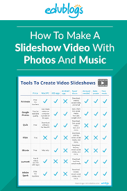 How To Make A Slideshow Video With Photos And Music Education Bloggers Google Education Video