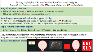 This conscious fashion brand, a unit of auroville, is on a mission to change lives. Brief China Fast Fashion In Asia Trendy Clothing S Toxic Trails Investors Beware And More Smartkarma