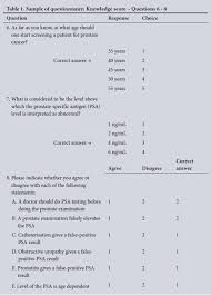 A Finger Or Not Prostate Examinations By Non Urologists At