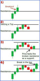 282 best candlestick chart images in 2019 candlestick