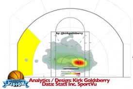 guide to basketball rebounding proper positioning