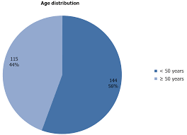 Learn more about the similarities and differences of breast cancer in men and women. Assessment Of Breast Cancer Immunohistochemistry And Tumor Characteristics In Nigeria