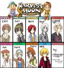 Hm Marriage Candidates Meme By Cnhiansae On Deviantart Harvest Moon Harvest Moon Game Anime Art