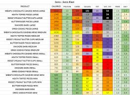 Sonic Nutrition Information And Calories Full Menu