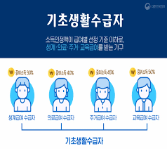 Jun 29, 2021 · 국민지원금(5차 재난지원금)은 소득 하위 80% 가구를 대상으로 지원하기로 했다. 5ì°¨ ìž¬ë‚œì§€ì›ê¸ˆ ê¸°ì´ˆìˆ˜ê¸‰ìž ì‹ ì²­ ë° ì§€ê¸‰ì¼ ìƒê³„ê¸‰ì—¬ ì§€ì›
