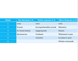 Image result for Coma Exam
