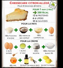 3 cas d'huile de coco 2 cas d'eau Cheesecake Citron Allege Apprenez A Faire Les Bons Choix