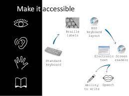 A person is considered visually impaired if their visual acuity is between 20/70 and 20/199 in the better eye with best correction. It Accessibility For The Visually Impaired