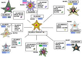 Staryu Stats Related Keywords Suggestions Staryu Stats
