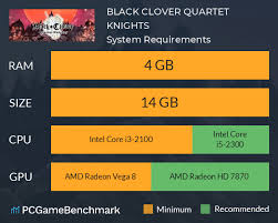 Quartet knights is the first video game adaptation of the hit black clover franchise. Black Clover Quartet Knights System Requirements Can I Run It Pcgamebenchmark