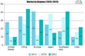 heavy equipment connectors market strong cash flow in