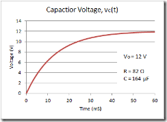 Laplace Transform