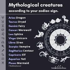 Mythological Creatures According To Your Zodiac Sign Aries Dragon In 2020 Dragon Zodiac Zodiac Zodiac Signs